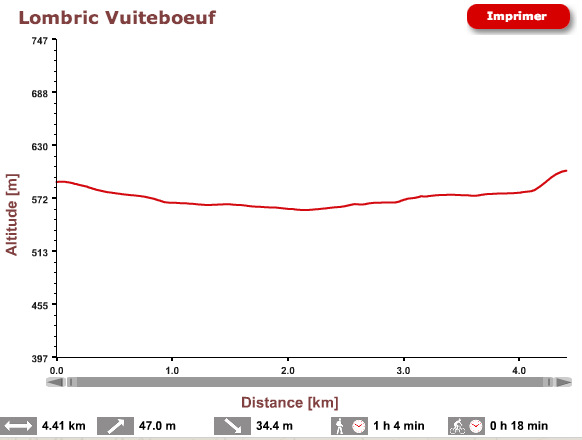 D�nivel�: Vuideboeuf-Giez