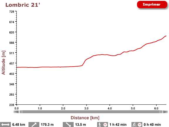 D�nivel�: Yverdon-Giez par la 21